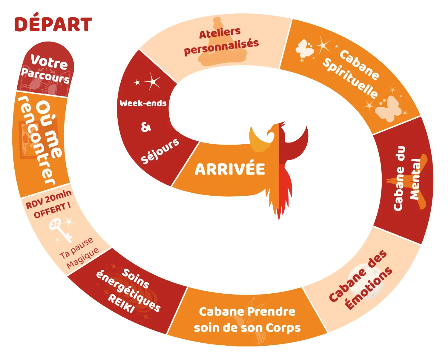 Lancez-vous dans l’aventure !