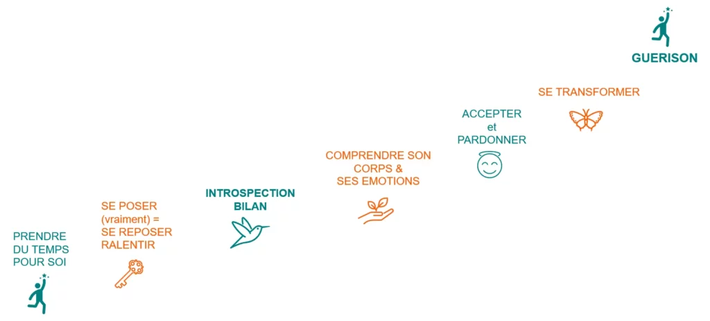 Accompagnement equilibre en toi